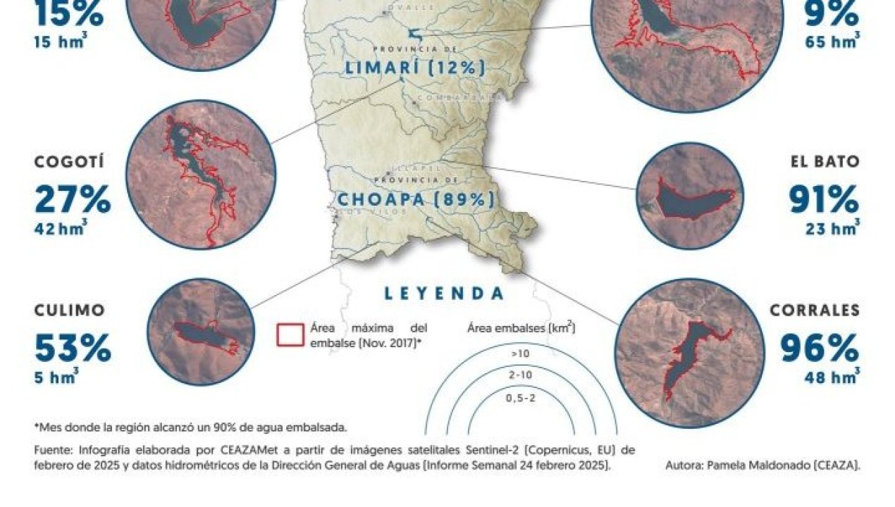 /estado-del-agua-en-la-region-de-coquimbo